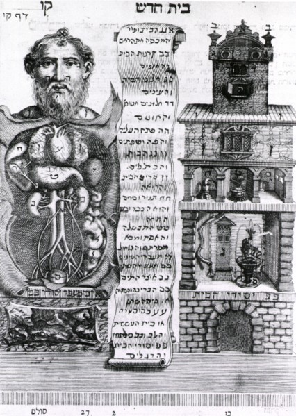 Human body as a house ca. 1700s
