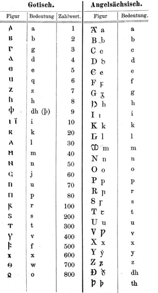 Script