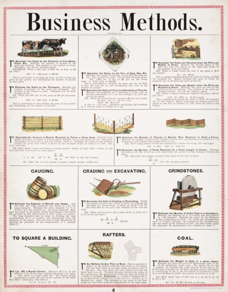 Business Methods II 1890