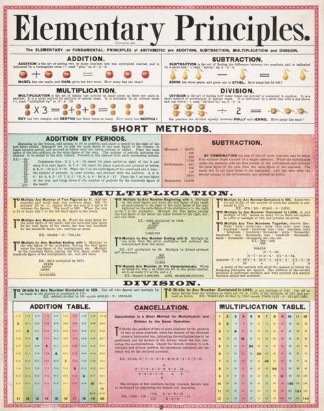 Elementary principles