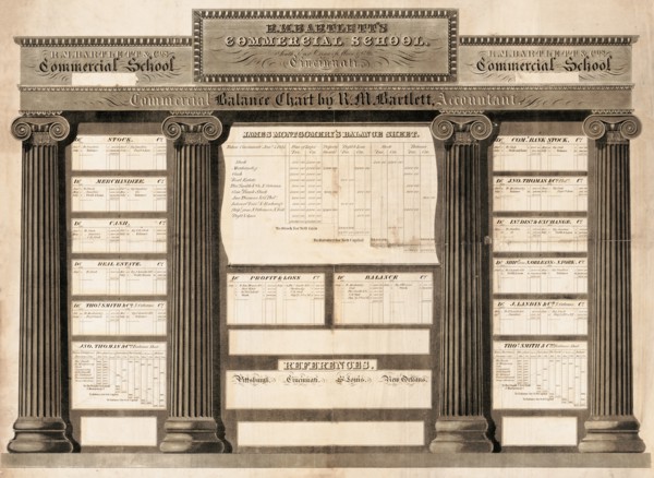 Commercial balance chart
