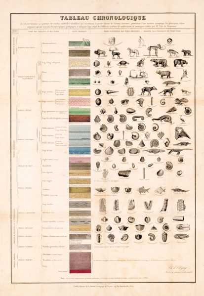 Tableau Chronologique