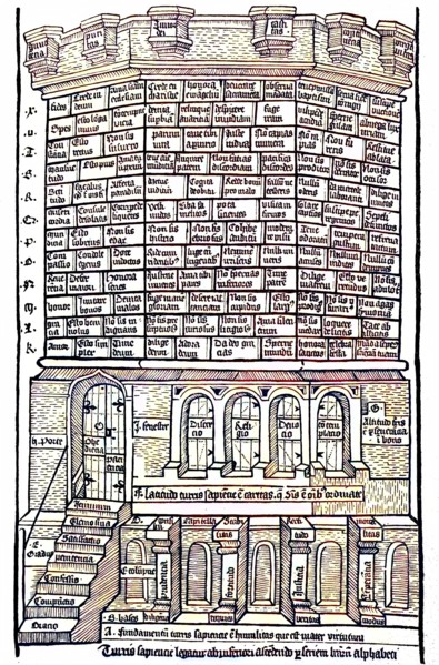 The Tower Of Wisdom