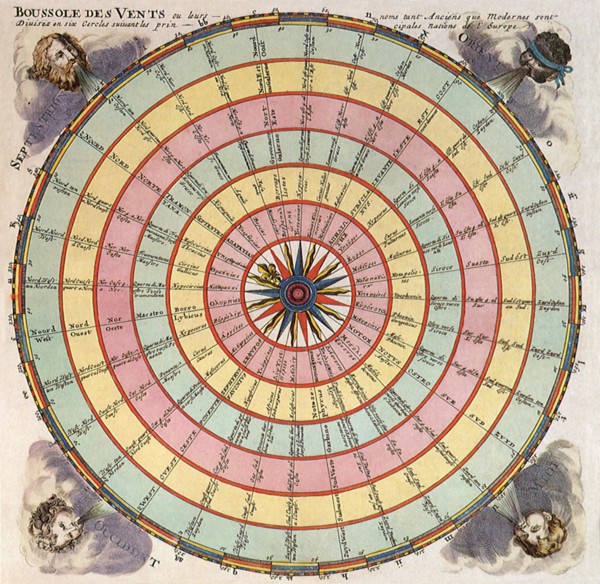 Wind Compass