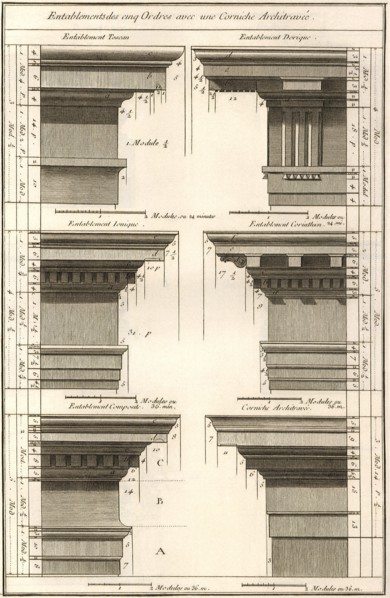 Entablatures, Cornice