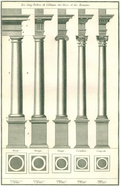 Five Classical Orders