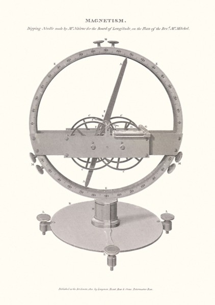 Dipping Needle