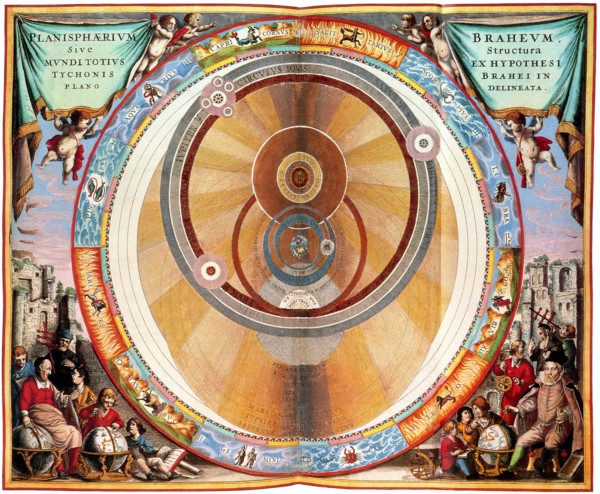 Tycho Brahe's Planetary System.