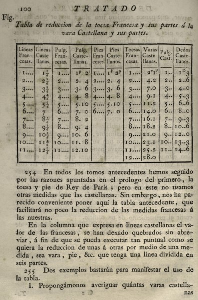 Elementos de Matematica' by Benito Bails