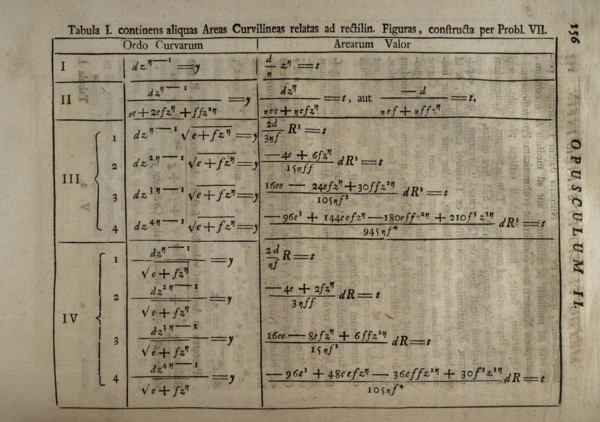 Opuscula Mathematica, Philosophica et Philologica' by Isaac Newton