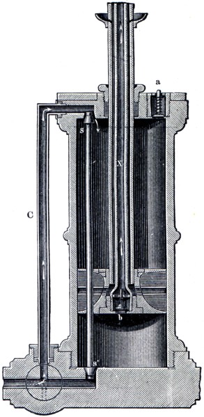 Air Pump Double Action, a longitudinal section of the cylinder and piston.