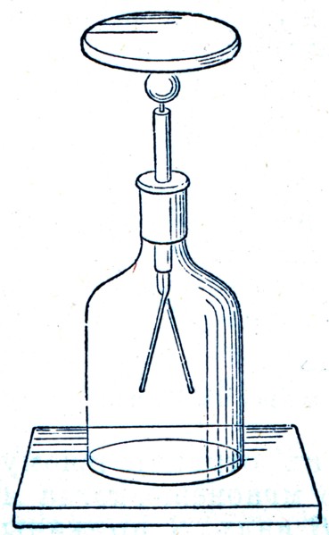 Electroscope.