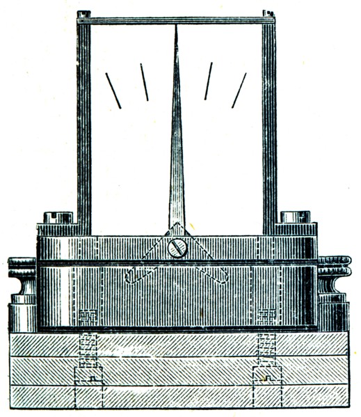 Galvanoskop.