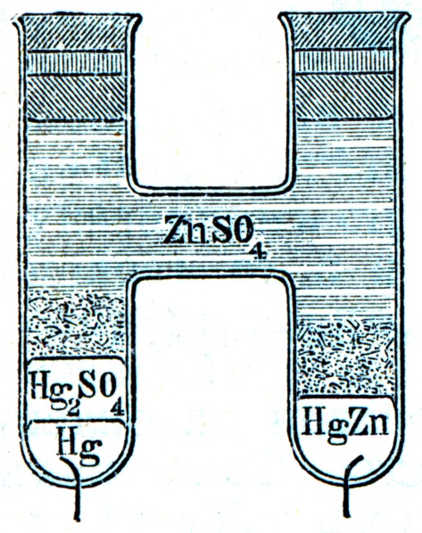 Relley galvanic cell.