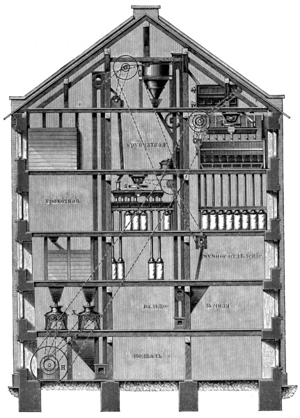 Mill equipment.