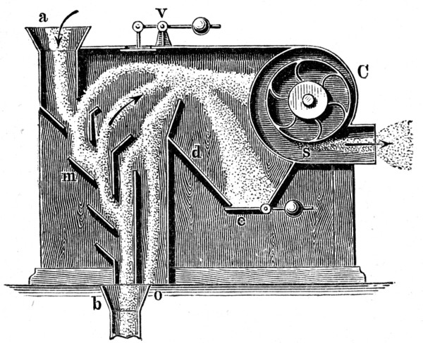 Mill equipment.