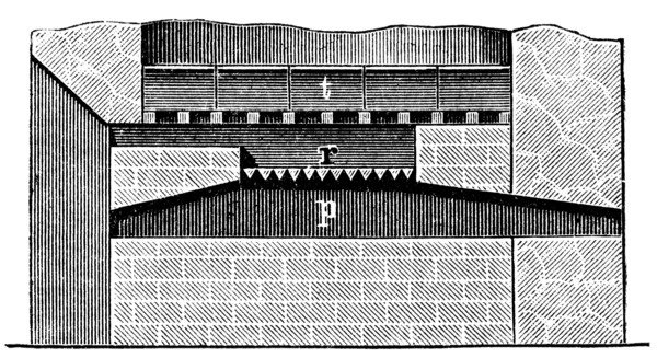 Furnace.