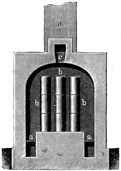 Furnace.