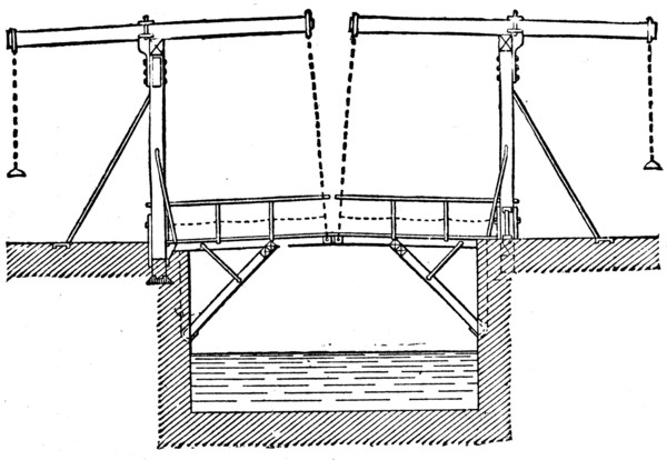 Moveable bridge.