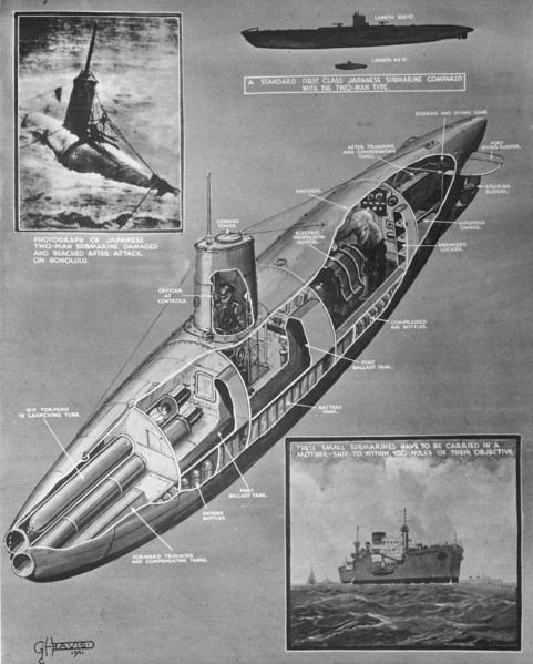 A two man submarine layout and plan.