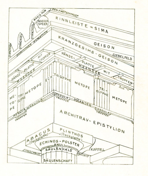 This diagram labels all the parts (in German) of the entablature that is part of the Parthenon. The