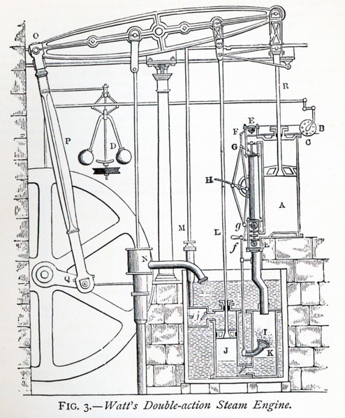 This 1870s illustration shows Watt's Double-action Steam Engine. James Watt was a Scottish inventor