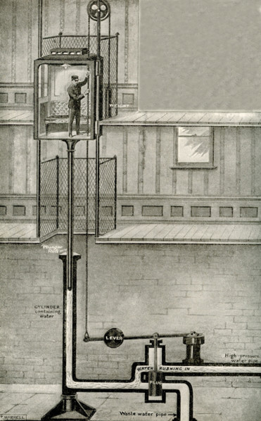 How an Elevator Goes Up and Down. There are two kinds of elevators today. the hydraulic, which is