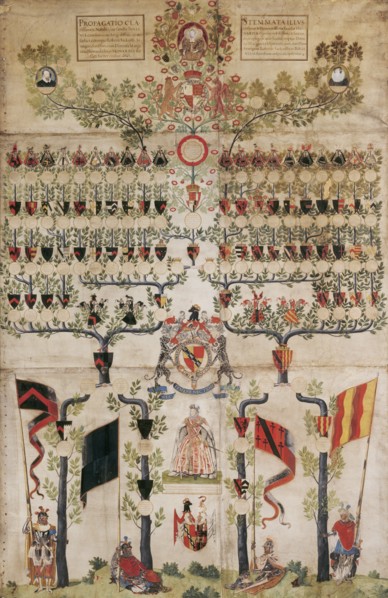 Manuscript - The Sackville Pedigree. England, 1599