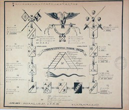 Symbols of the 30th Degree of the Ancient Scottish Rite of Freemasonry, Pichon