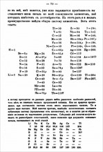 Mendeleev's first Periodic Table of Elements