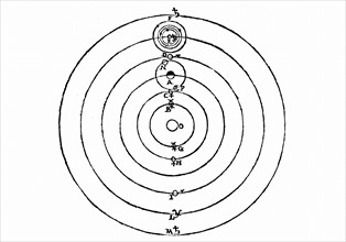 Galileo's diagram of the Copernican (heliocentric) system of the universe showing also his own discovery
