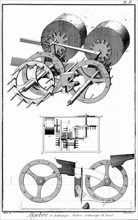 La machine a compter de Pascal (1623-1664) de 1642