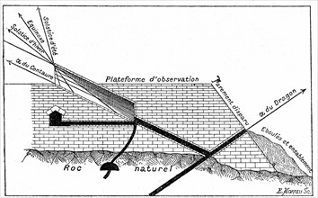 Grande pyramide de Khéops sur le plateau de Gizeh comme observatoire astronomique