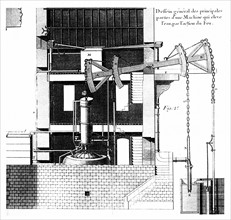 Machine à vapeur de Thomas Newcomen