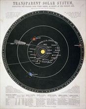 Chart of Solar System
