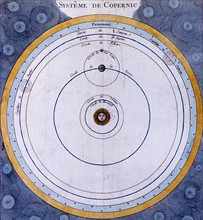 Le Système de Copernic