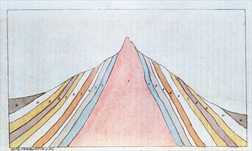 Cross-section of the Brocken, Harz Mountains, showing strata