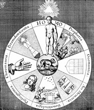 Arts of divination by Robert Fludd