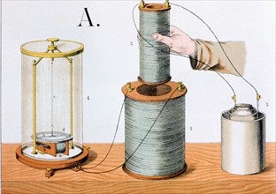 Faraday's experiment
