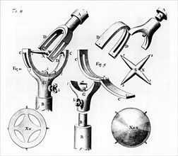 Universal joint invented by Robert Hooke