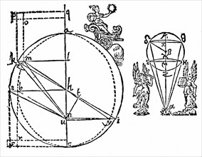 Kepler's illustration to explain his discovery of the elliptical orbit of Mars