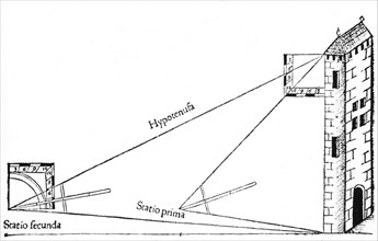 Obtaining the height of a building by the use of a cross-staff