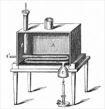 Rumford's calorimeter used to determine amount of heat produced by combustion