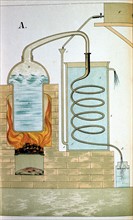 Distillation 1882