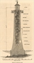Sectional view of the fifth Eddystone lighthouse