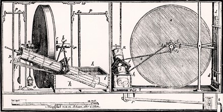 Orffyreus's perpetual motion wheel. Designed by the German inventor Johann Ernst Elias Bessler