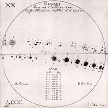 Observations of sunspots, May 1644
