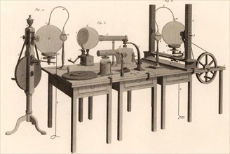 Electrostatic machine used in his experiments by Joseph Priestley