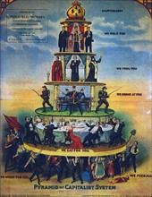 Pyramid of Capitalist System published by Nedeljkovich, Brashick and Kuharich 1911