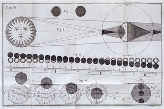 Diagram of solar and lunar eclipses from James Ferguson 'Astronomy